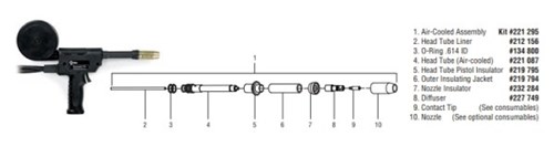 Miller Spoolmatic 30A 130831 - Parts Breakdown
